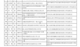 铜仁最新爆料案件名单公布,多起案件引发社会关注