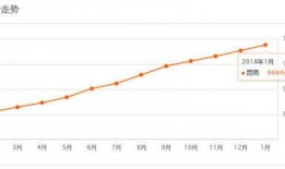 昆明房产大爆料最新消息,最新动态揭秘，房价走势与热门项目一览