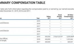 谷歌薪资爆料最新消息是什么,揭秘员工薪酬大揭秘