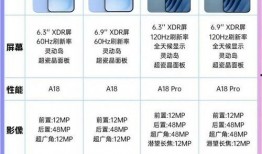 苹果16最新爆料尺寸,全新设计引领潮流，尺寸升级带来极致体验”