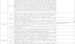航拍世家爆料视频大全最新